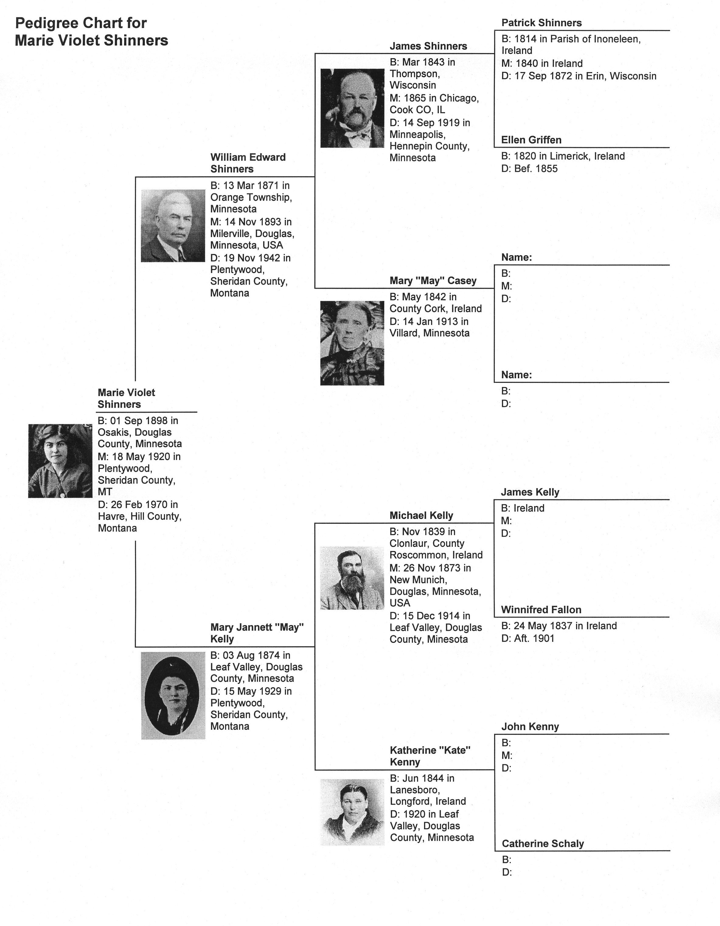 Shinners/Kelly Family Tree